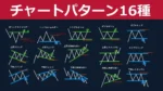 チャートパターンから見るトレード手法 NES