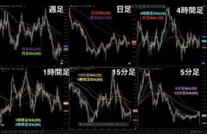 【第4回】デイスキャの相場環境認識とテクニカル分析【前編】　じゅんたん