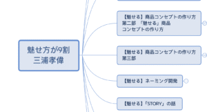 KOTOBAと戯れるセミナー 三浦孝偉