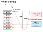 日経225 ハリケーン投資 日経225トレード対策改善研究会