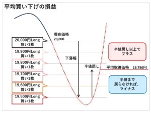 日経225 ハリケーン投資 日経225トレード対策改善研究会