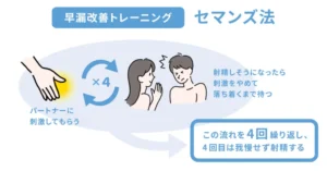 本気の早漏対策『射精コントロール法』