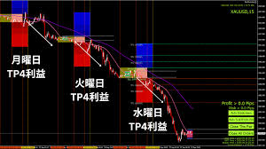 勝率90％の戦略
