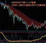 FXトレンドマスター 梅原正志