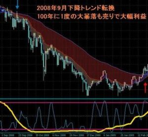 FXトレンドマスター 梅原正志